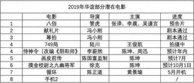 是兄弟就来抄底华谊！老板给你打八折，马化腾马云等已掏了23亿