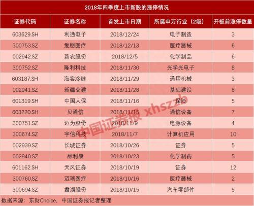 上机数控上市次日就开板 中山金马为何继续涨停