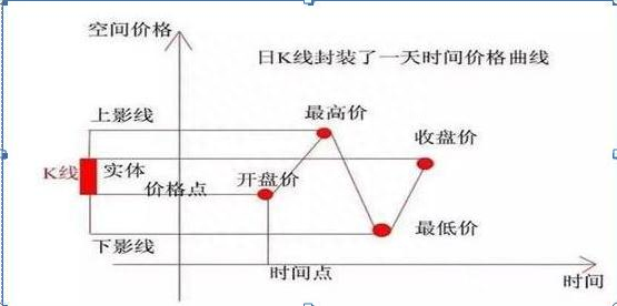 血亏五千万的私募交易员突然顿悟出：为什么出现“长上影”试盘的股票，个个都能涨停，震惊股坛