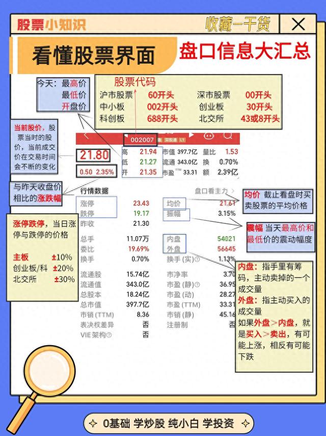 股票界面看不懂！详细

                                </ul>
                                <div class=