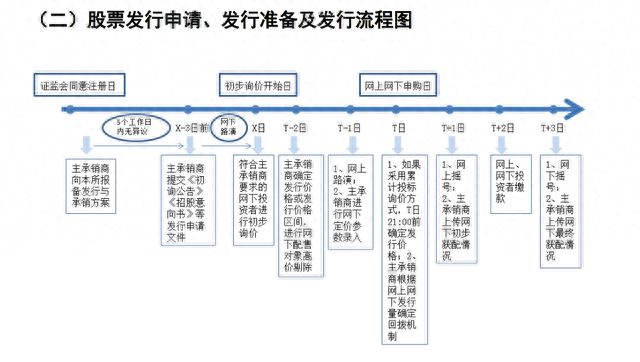 科创板上市指南出炉：新股一般在发行结束后8个交易日内上市