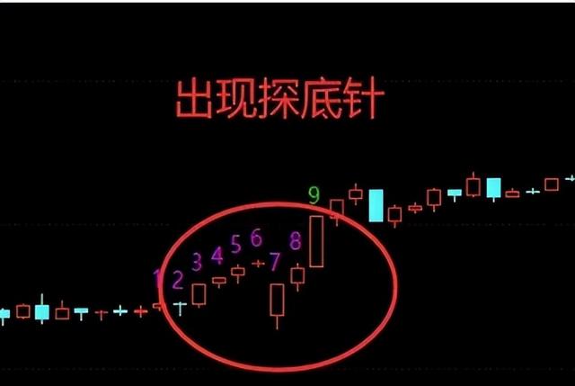 短线选手必学的尾盘买入法