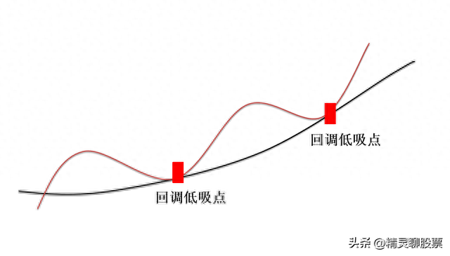 没有不好用的指标，只有不会使用的人，这些指标参数你用对了吗