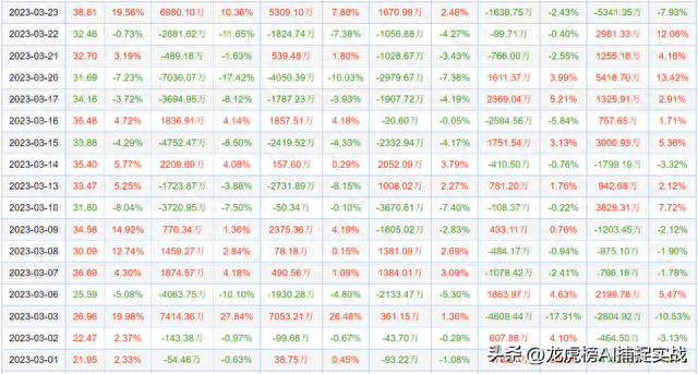 实战篇：揭秘知名游资是怎样操盘一只股票的