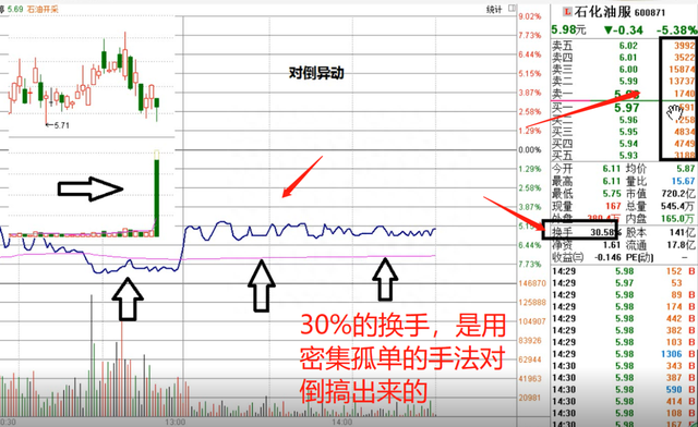 看懂“分时图成交量”，让你能准确预判后市！老师多年经验被流出