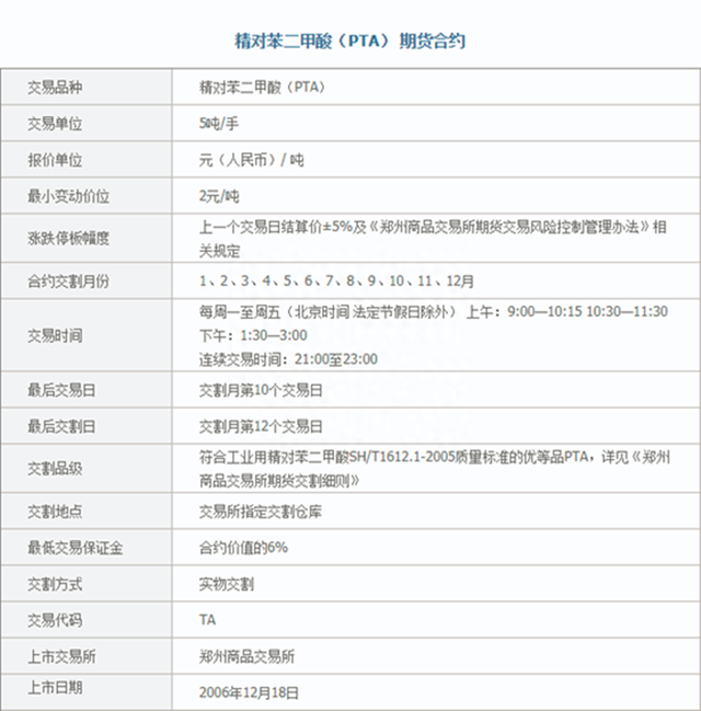 为什么期货交易软件提示废单