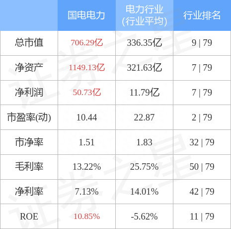 国电电力（600795）3月8日主力资金净卖出5818.17万元