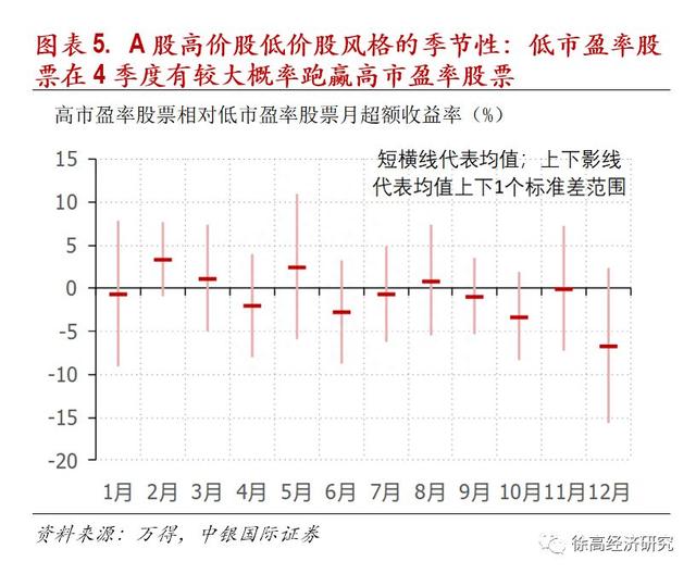 A股的季节效应