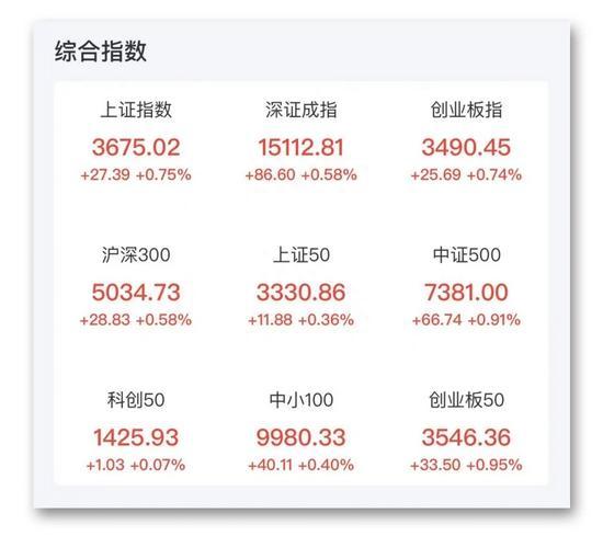 疯狂！连板股批量涨停，这只股票13连板，元宇宙龙头4天翻倍