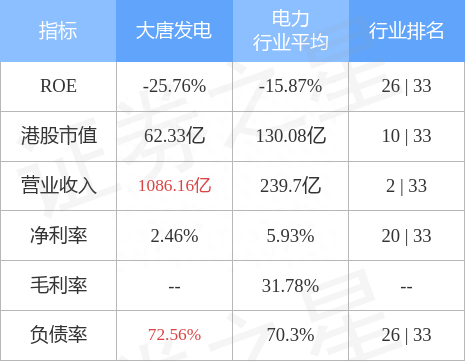 大唐发电(00991.HK)A股股票交易异常波动 不存在未披露的重大事项