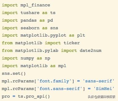 Python量化教程：不得不学的K线图「代码复制可用」