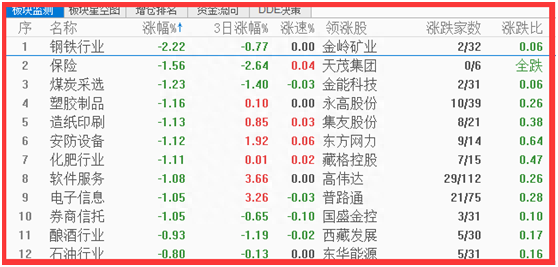 市场小幅调整，三月几个关键因素制约行情上升！（附灯谜）