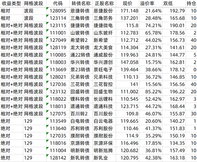 投资笔记——2023.5.31：工银可转债