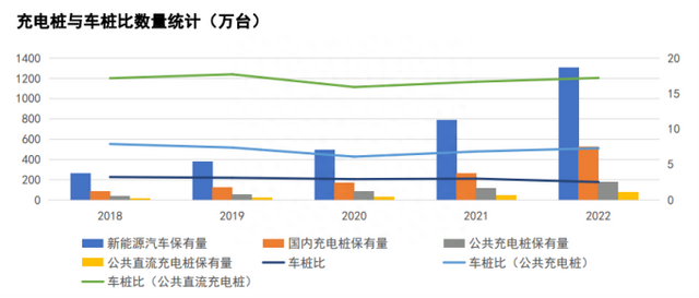 新能源汽车最大难题迎转机！机构看好这些充电桩概念股