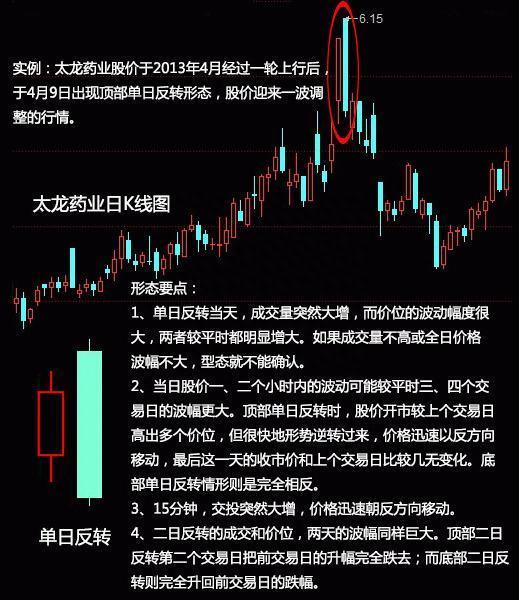 K线三种危险信号，记牢了，一出现得赶紧逃！