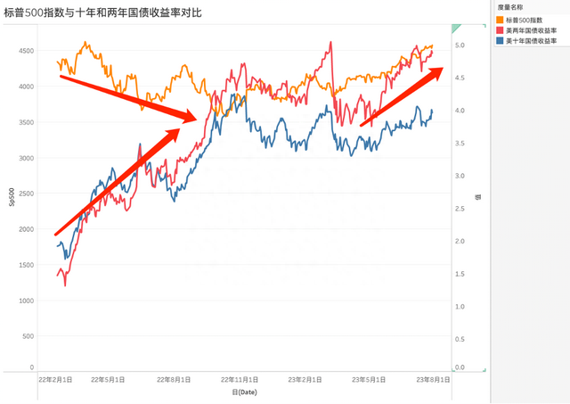 美股将进入下跌通道：不全因为惠誉