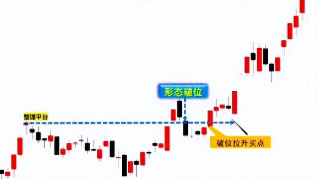 破位洗盘线，神仙帮数钱，这句股市谚语你学会了吗