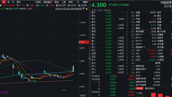 利空突现！3000亿电子烟龙头盘中急跌20%，板块多股放量下跌，什么情况