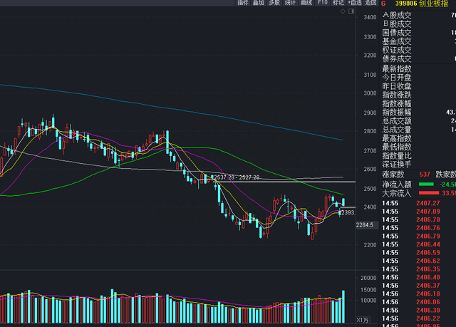 天量出来了，后面还会有新高