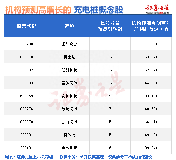 新能源汽车最大难题迎转机！机构看好这些充电桩概念股