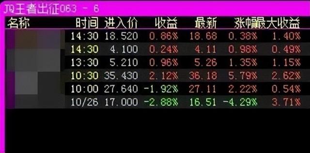 2022年11月01日股票池盈亏情况，4支止盈离场，1支止损离场