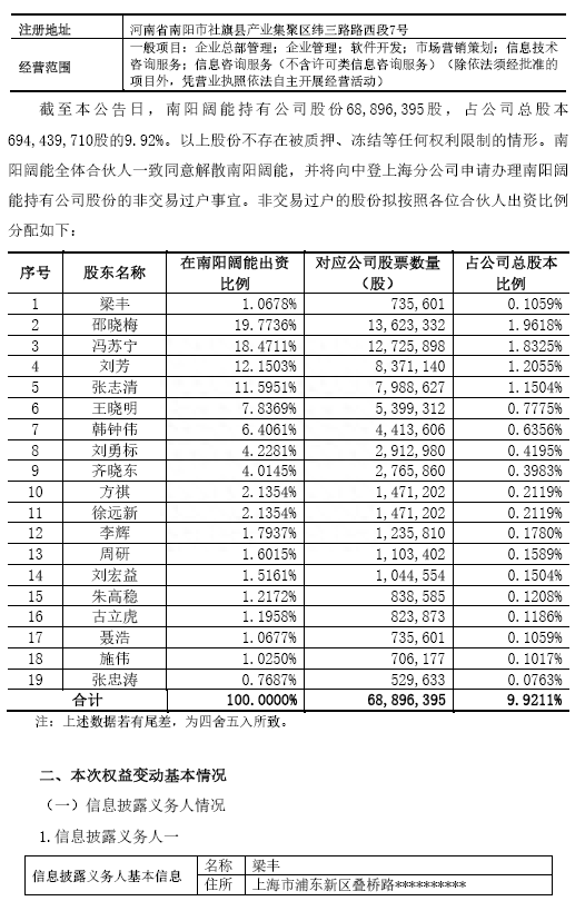 上市公司股票减持税务筹划，拆有限合伙平台，非交易过户给自然人