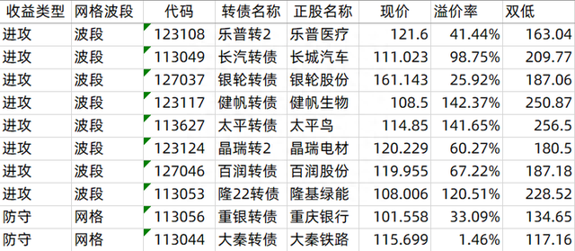 投资笔记——2023.5.31：工银可转债