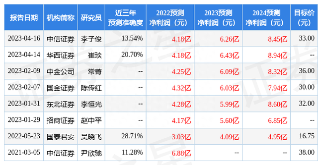 国金证券：给予钱江摩托增持评级