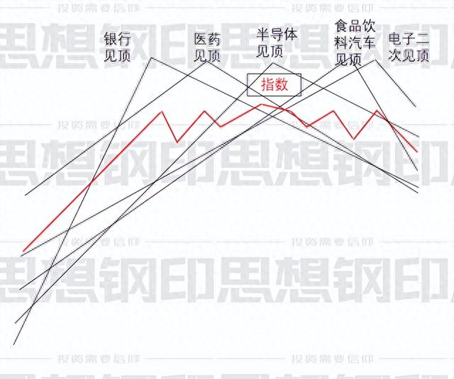 股票下跌的原因，只有这一点是最直接的