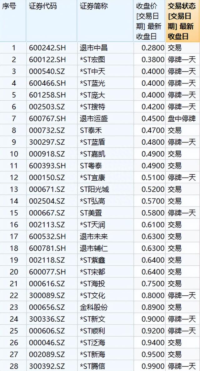 股价跌破1元，你持有的股票会退市吗