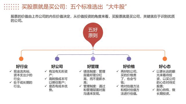 图解《投资的60个基本》，从零开始学会终身受益的理财方式