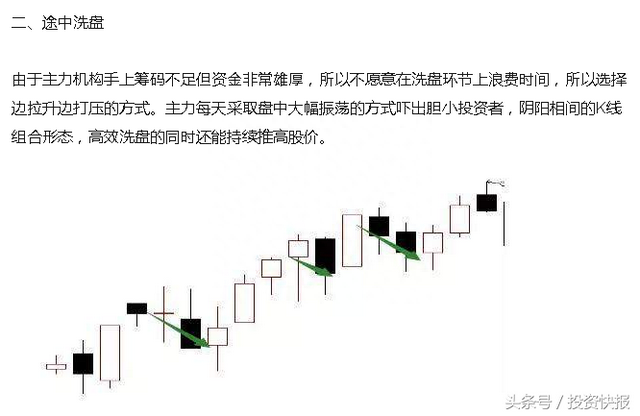 四种主力洗盘K线形态，一旦掌握，坐等主升浪！（图解）