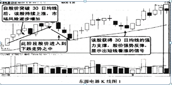 27种均线基础知识详解，新手入门炒股的福利，从选股到买卖，堪称A股必学经典