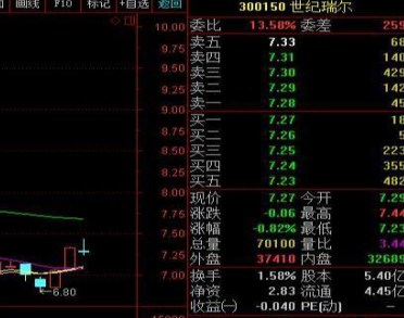 常常被散户忽视的“内外盘”居然准确率这么高悄悄瞧一眼大概率判断整个交易日的涨跌，别再错过了！