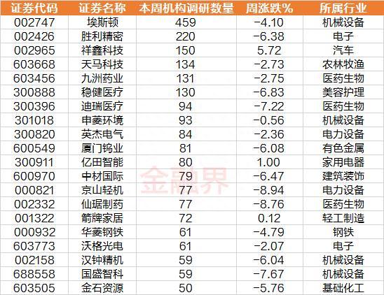 一周透市：沪指累跌逾3%，两市日均成交额不足6500亿，十大熊股榜医药股霸屏，北交所延续破发潮