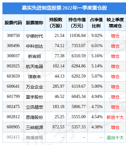 4月25日博睿数据盘中创60日新低，嘉实先进制造股票基金2021年报重仓该股