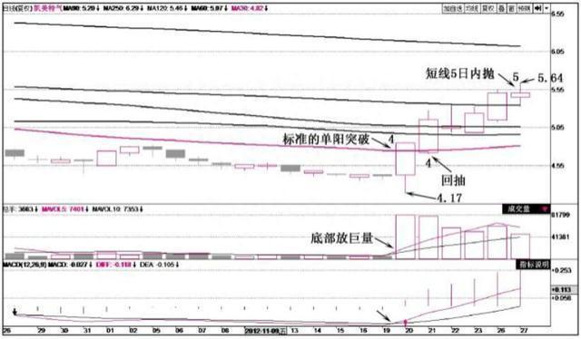 中国股市：为什么股票大跌时能拿住还不断的补仓，稍微涨一点就拿不住了作为投资者怎么看