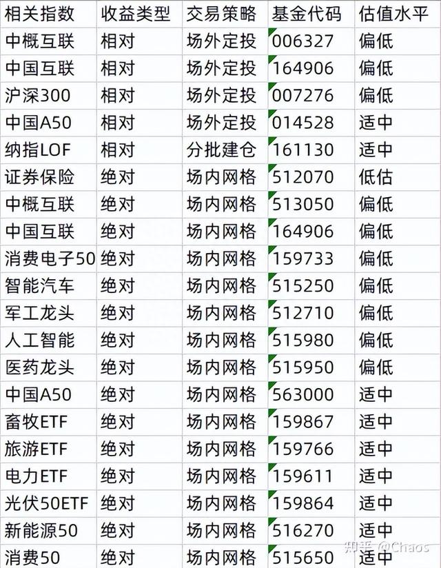 投资笔记——2023.5.31：工银可转债