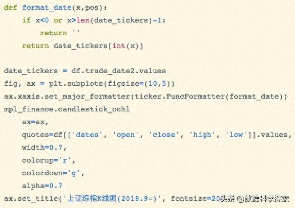 Python量化教程：不得不学的K线图「代码复制可用」