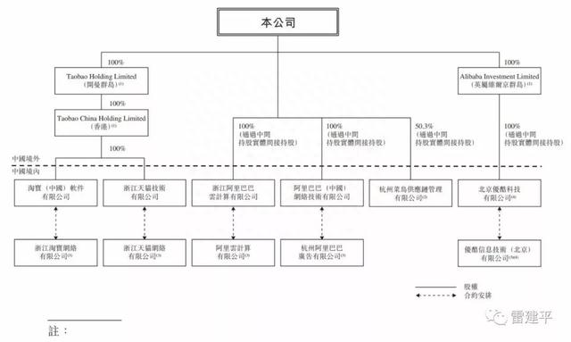 阿里公布在香港上市发行价：176港元 拟11月26日交易