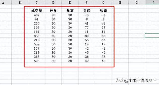 EXCEL表格股价图实例应用详解