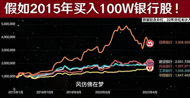 投资股票还是存入银行知名商业银行能跑赢银行利息吗