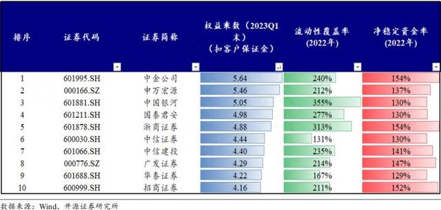 证监会政策组合拳超预期，多家机构看好券商行情