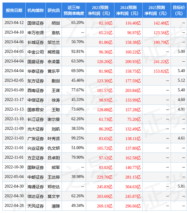 东吴证券：给予京东方A买入评级