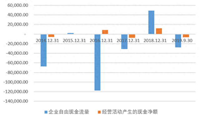 「解读」联营公司涉嫌环境违法，美利云真能撇清吗