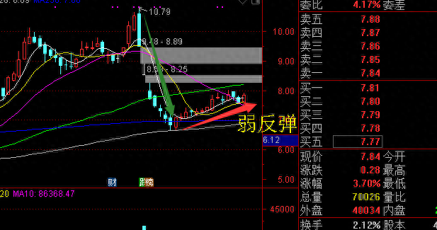 现在才明白，为什么股票下跌后一定会有反弹