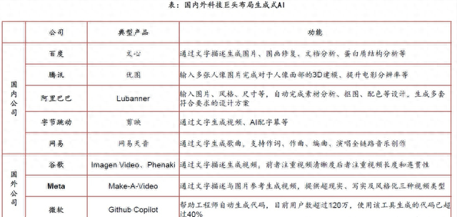 A股题材关注：一文了解国内互联网巨头“类GPT模型”布局情况