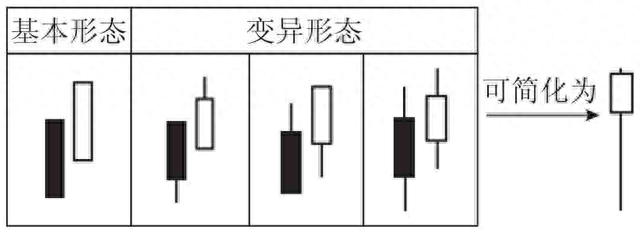 一旦出现“旭日东升”的股票，果断介入，涨起来非常可怕！