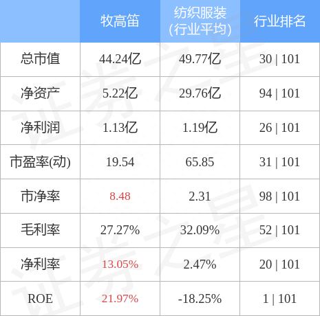 异动快报：牧高笛（603908）10月19日10点4分触及跌停板