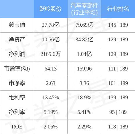 异动快报：跃岭股份（002725）9月2日14点45分触及涨停板